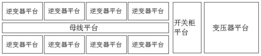 一种模块式发电设备拼接平台的制作方法