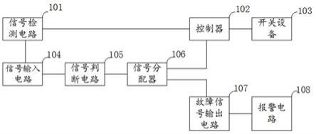 一种输变电智能控制系统的制作方法