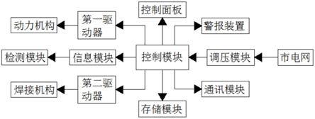 一种光缆护套储带报警装置的制作方法