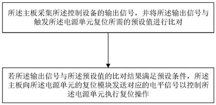 一种教育一体机的复位控制方法、设备及存储介质与流程