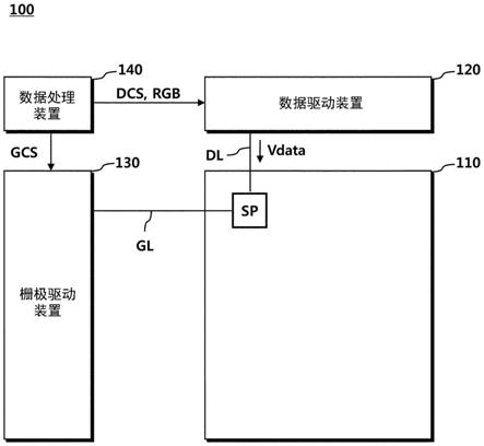 用于补偿数据的数据处理装置的制作方法