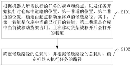 路径生成方法、装置、设备、存储介质及程序产品与流程