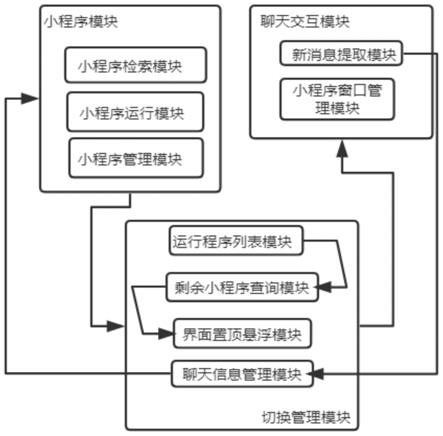 一种小程序的后台切换管理系统的制作方法