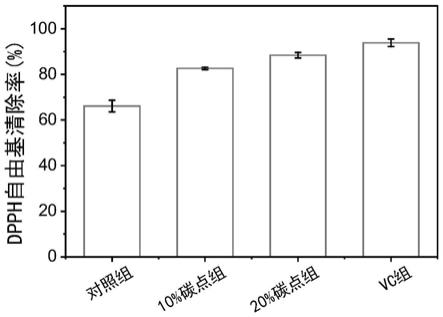 一种多功能可食用保鲜膜材料及其制备方法与流程