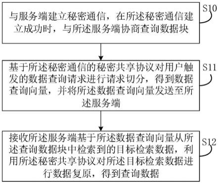 私有信息检索方法、装置、设备及存储介质与流程