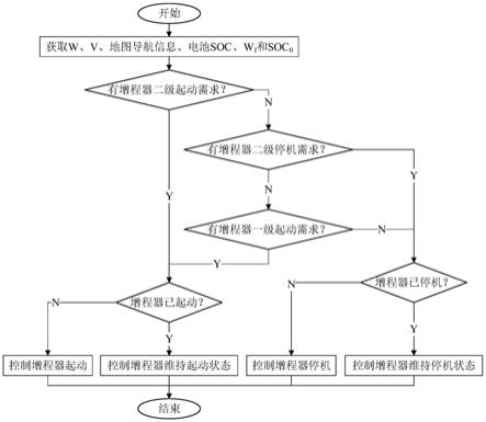 一种增程式电动汽车的增程器起停控制系统及控制方法与流程