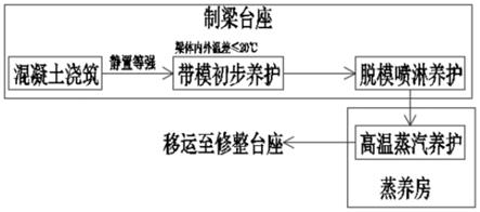 一种组合式UHPC养护方法与流程