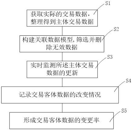 旅游产业运行数据监测方法、系统及存储介质与流程