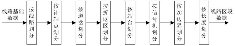 一种地铁CBTC系统线路区段划分方法及工具与流程