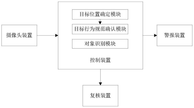 变电站一键顺控视频双确认系统的制作方法