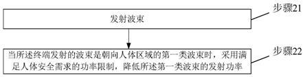 一种发射功率的控制方法、装置、计算机设备及存储介质与流程