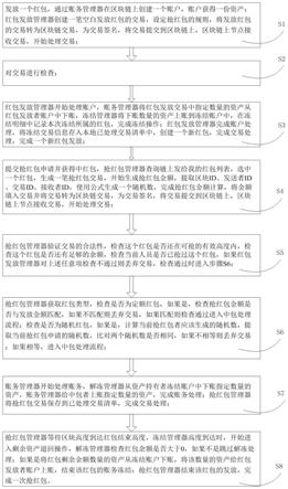 一种基于区块链的手气红包系统及方法与流程