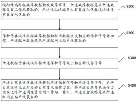 一种配网调度员培训仿真系统及方法与流程