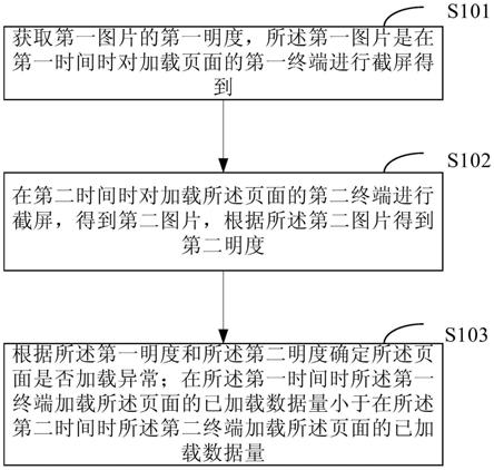 监测页面的方法和装置与流程