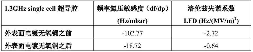 一种铜基厚壁铌基超导腔的制备方法