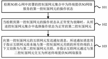 一种5G网络服务提供方法、装置及设备与流程