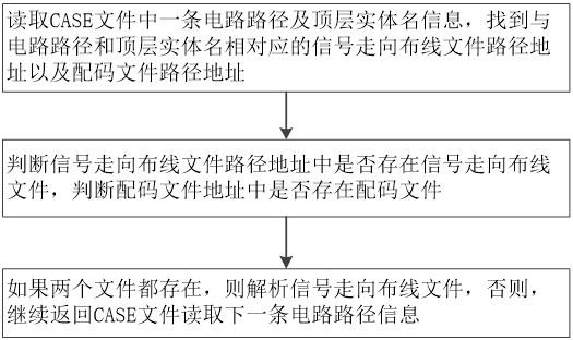 验证信号走向配码的测试方法、装置、介质及设备与流程