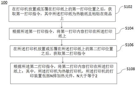 打印方法、装置、介质和电子设备与流程