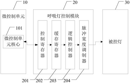 呼吸灯控制模块和系统的制作方法