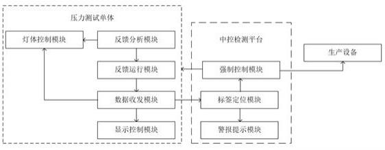 一种用于钢塑复合管生产的压力测试设备的制作方法