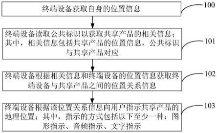 数据处理方法及终端设备与流程