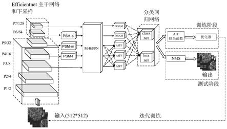 一种面向SAR图像的目标自动检测方法及系统