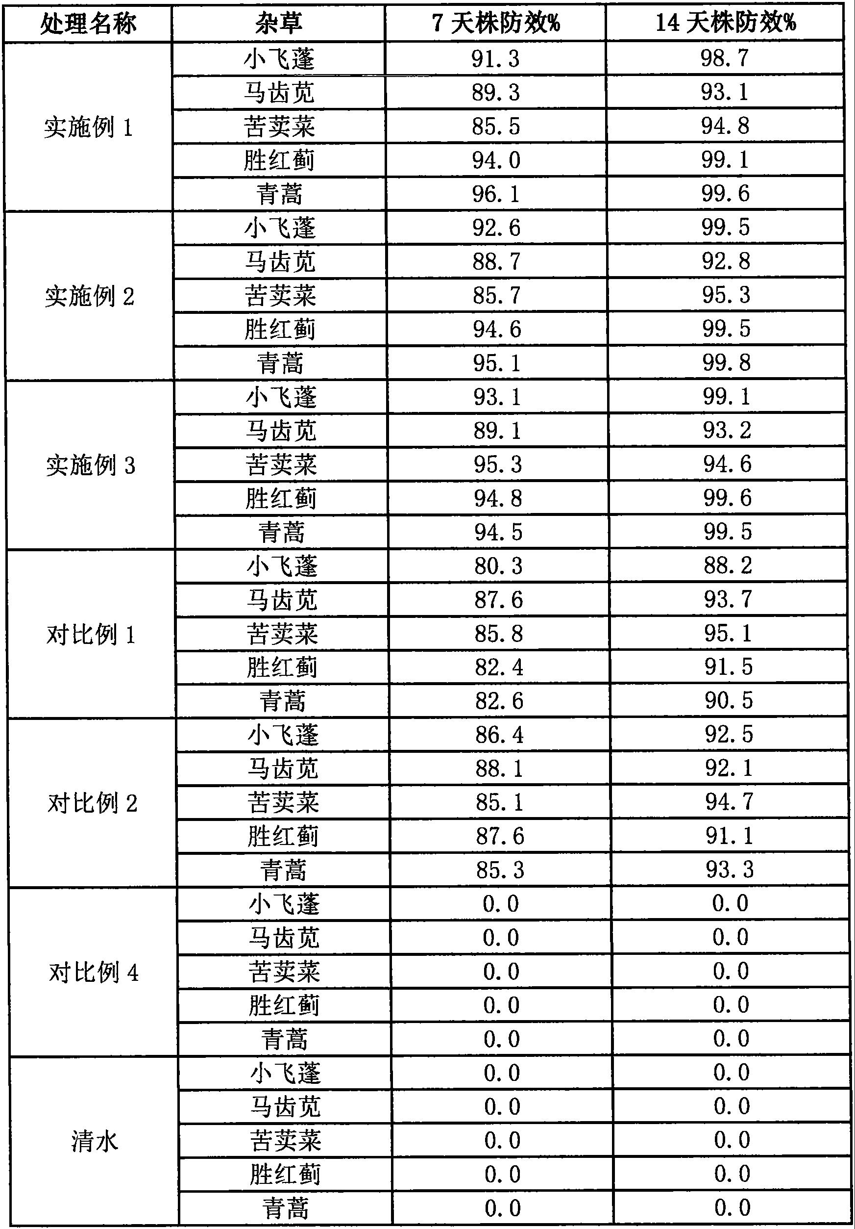 一种含有芸苔素内酯类化合物、生长延缓剂、灭生除草剂的增效除草组合物的制作方法