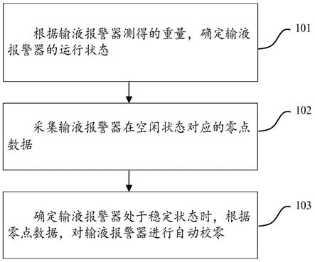 一种称重式输液报警器自动校零方法及装置与流程