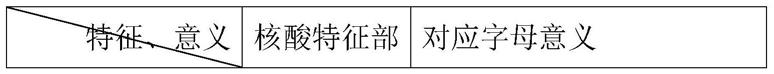 人工核酸序列水印编码系统、水印字符串及编码和解码方法与流程