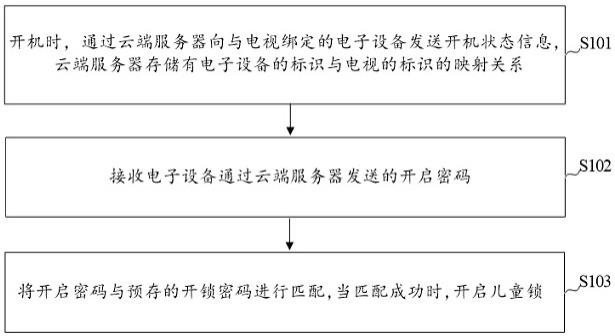 远程控制方法、电视及电子设备与流程