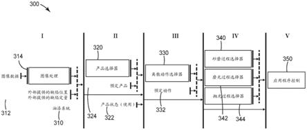 根据场景的油漆修复方法与流程