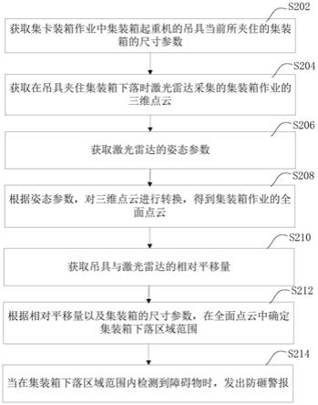 基于三维激光的集卡防砸检测方法、装置和计算机设备与流程