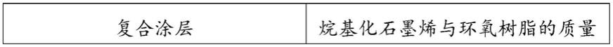 一种飞机用玻璃棉复合材料及制备方法与流程