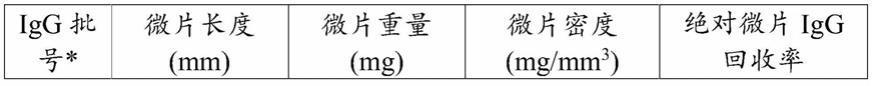 包含多肽和/或蛋白质的固体块的药物组合物和该固体块的制备方法与流程