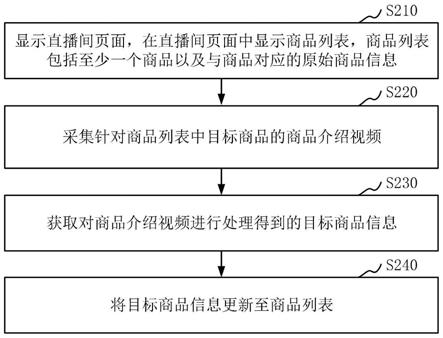 信息显示方法、装置、电子设备、计算机可读存储介质与流程