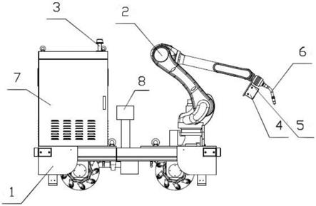 一种用于铁路货车车体检修的AGV小车焊接机器人的制作方法