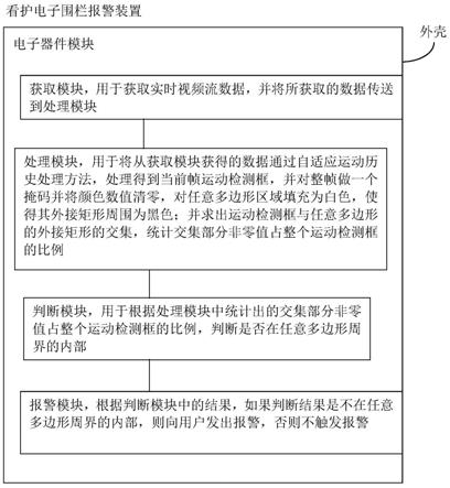 一种看护电子围栏报警装置的制作方法