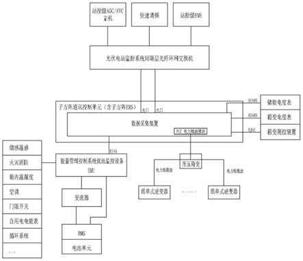 一种光储系统子方阵EMS系统及其控制方法与流程