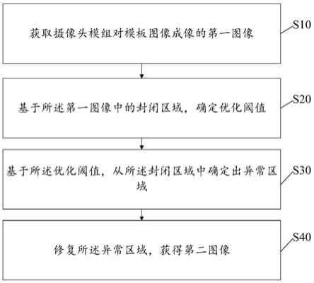 一种抓框图像的优化方法及装置与流程