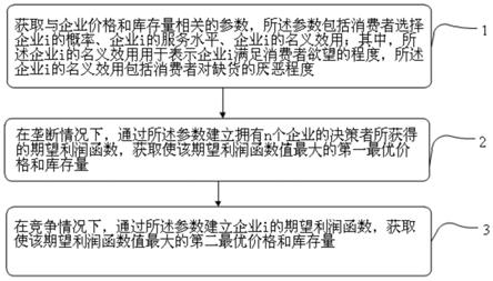 一种考虑缺货影响的企业库存决策和价格决策获取方法