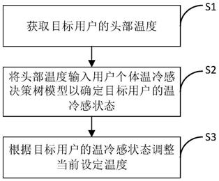 空调器控制方法和空调器与流程