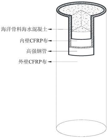 耐腐蚀CFRP-高强钢复合管海洋骨料海水混凝土组合柱