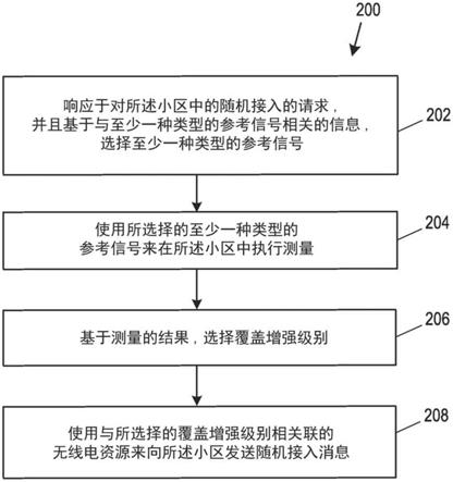 随机接入过程的制作方法