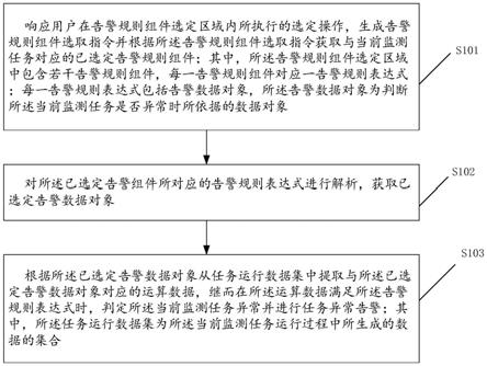 一种任务异常的告警方法、装置、终端设备及存储介质与流程