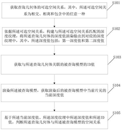 一种三维空间关系判定方法及装置与流程