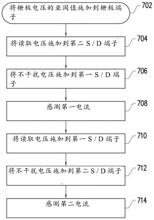 存储器件及其铁电场效应晶体管和读取方法与流程