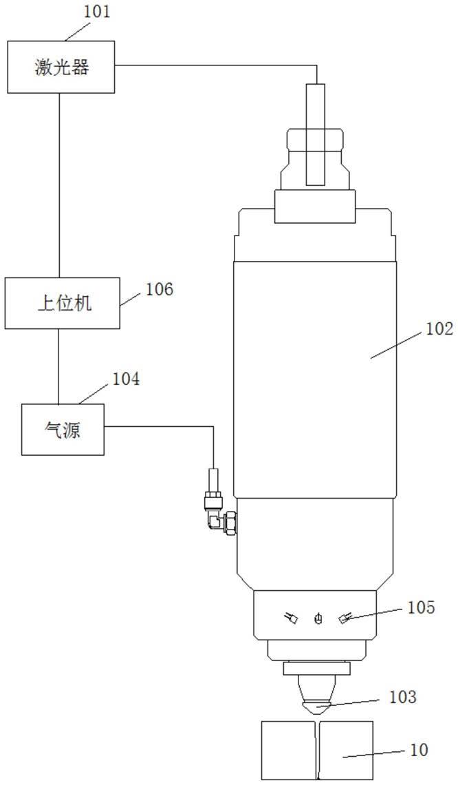 激光加工质量监测系统的制作方法