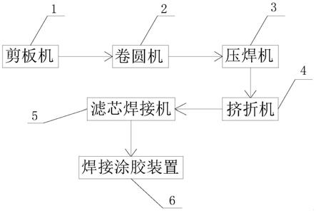 一种全自动滤芯焊接生产流程的制作方法