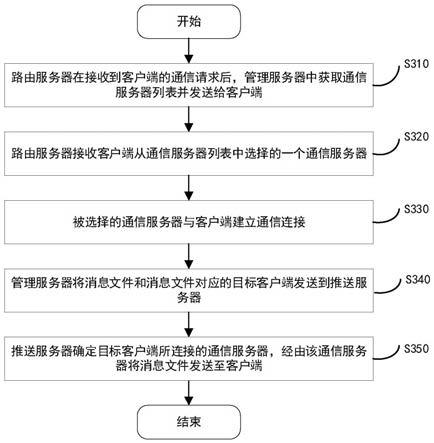 一种消息传输方法、系统、计算设备及存储介质与流程