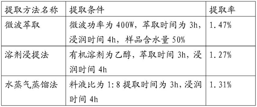 天然驱虫灭菌香及其制备方法